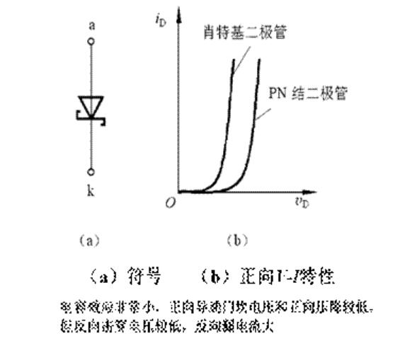 肖特基二极管的元件符号